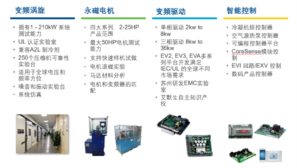 5G数据中心如何提高能效？谷轮整体解决方案长效助力降低PUE